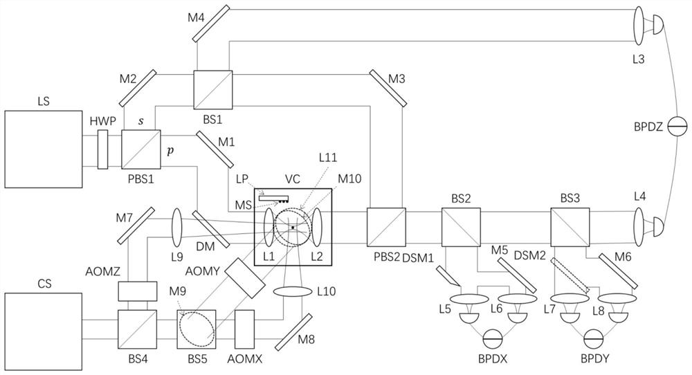 A system and method for directly capturing particles with optical tweezers under high vacuum conditions