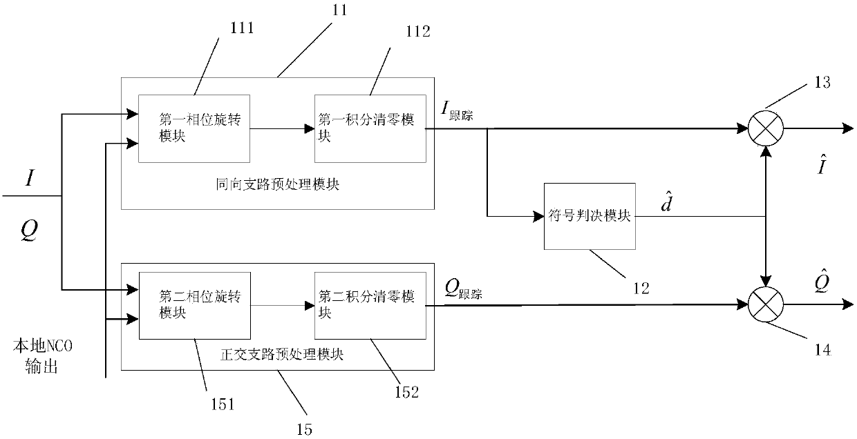 An Improved Carrier Tracking Loop Based on Extended Kalman Filter