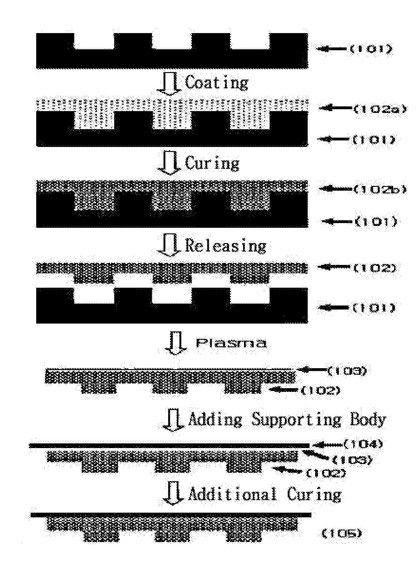 Photocurable resin composition containing fluorine and method for producing a resin mold using same