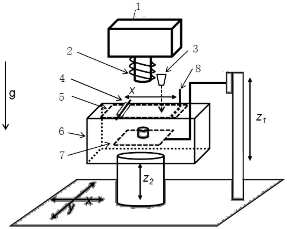 A high-speed resin-coated 3D printing system