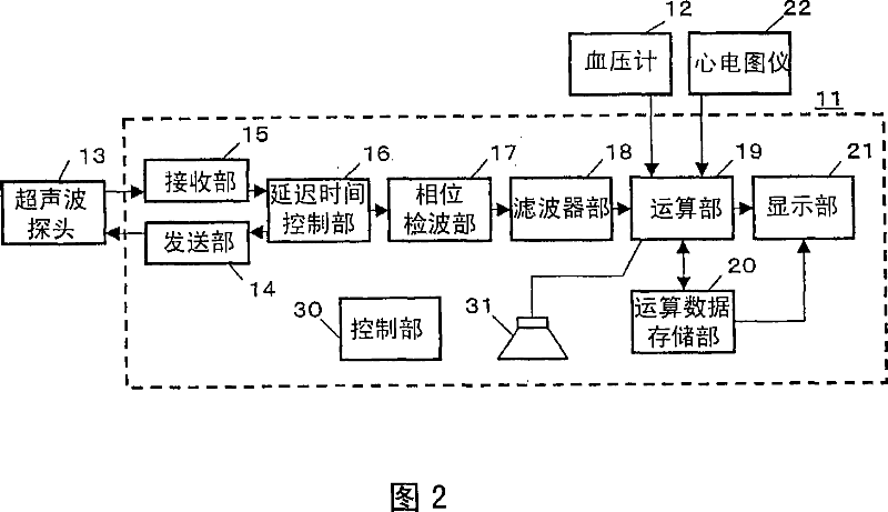 Ultrasonographic device and ultrasonographic device control method