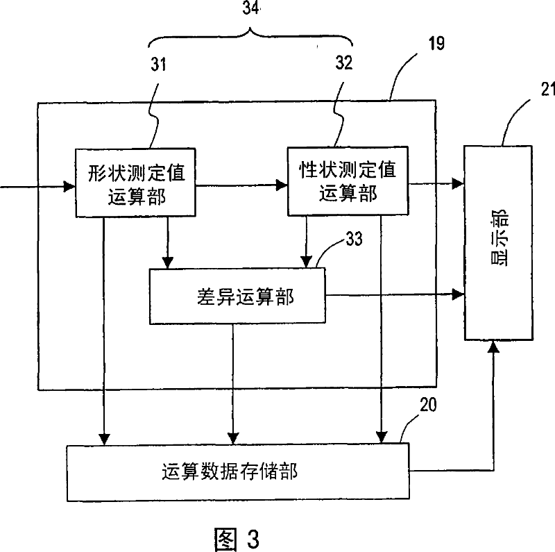 Ultrasonographic device and ultrasonographic device control method