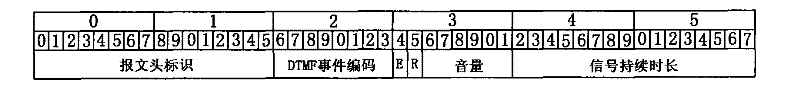 Method, device and system for processing voice signals