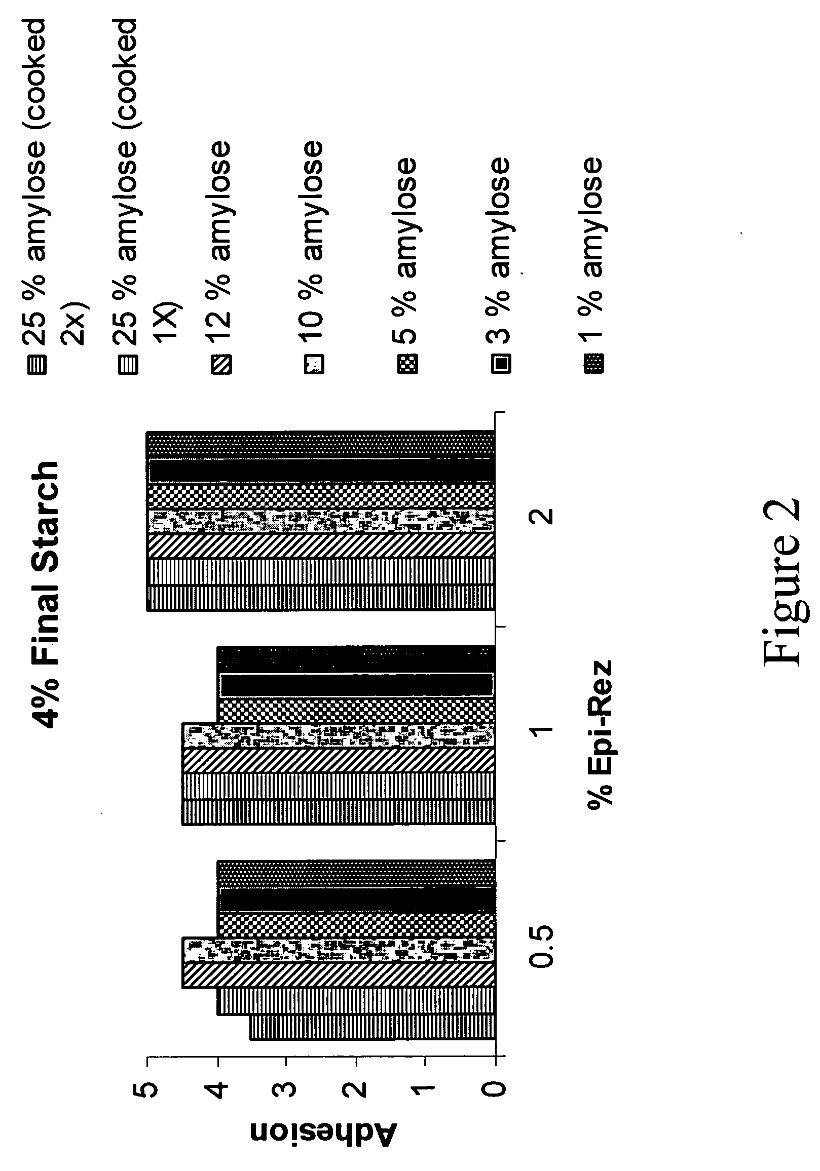 Polysaccharide based hydrophilic coatings