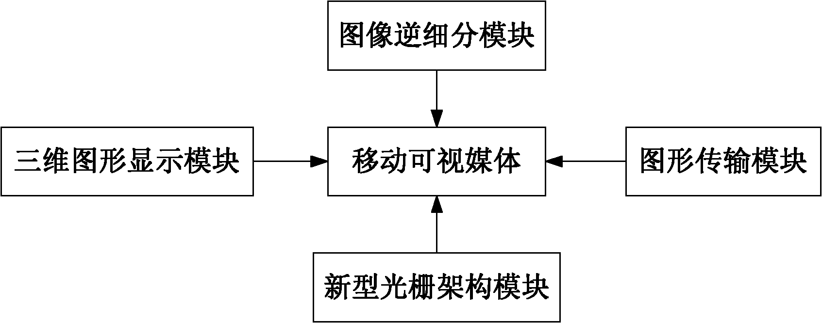 Three-dimensional graph processing system of mobile visual media