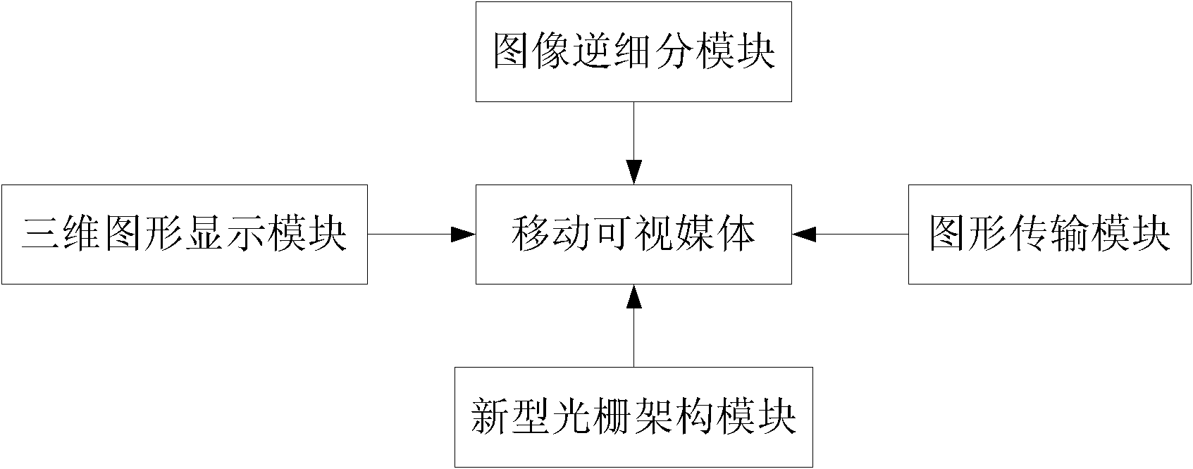 Three-dimensional graph processing system of mobile visual media