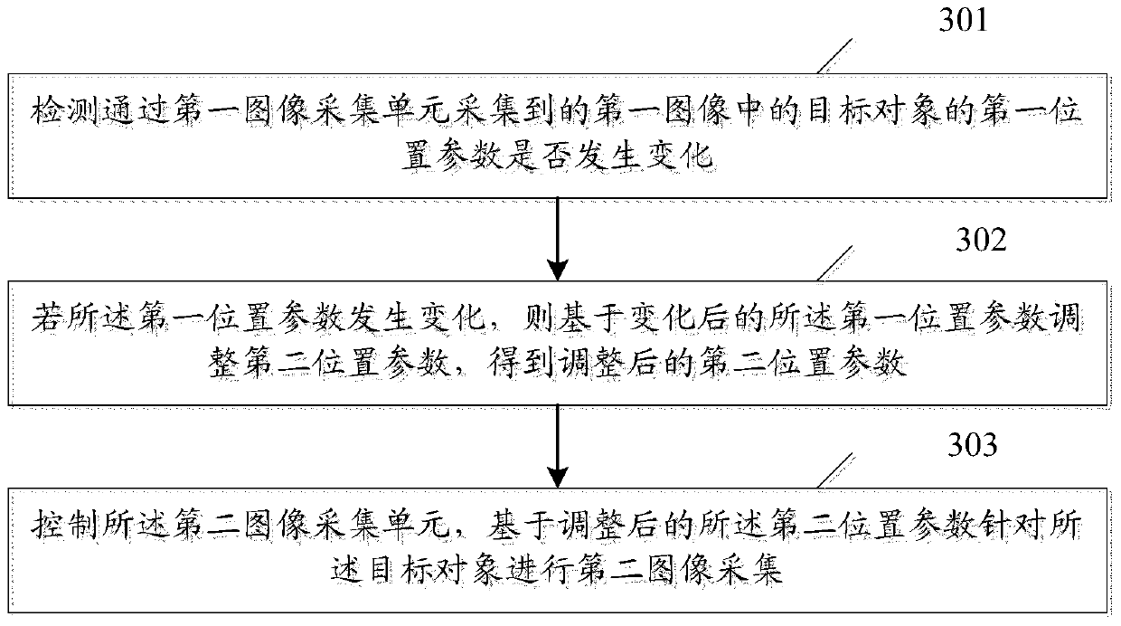 An information processing method and electronic device