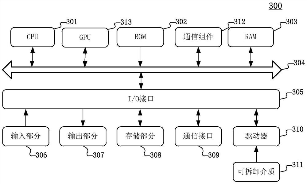 E-mail encryption and decryption method, storage medium and electronic equipment