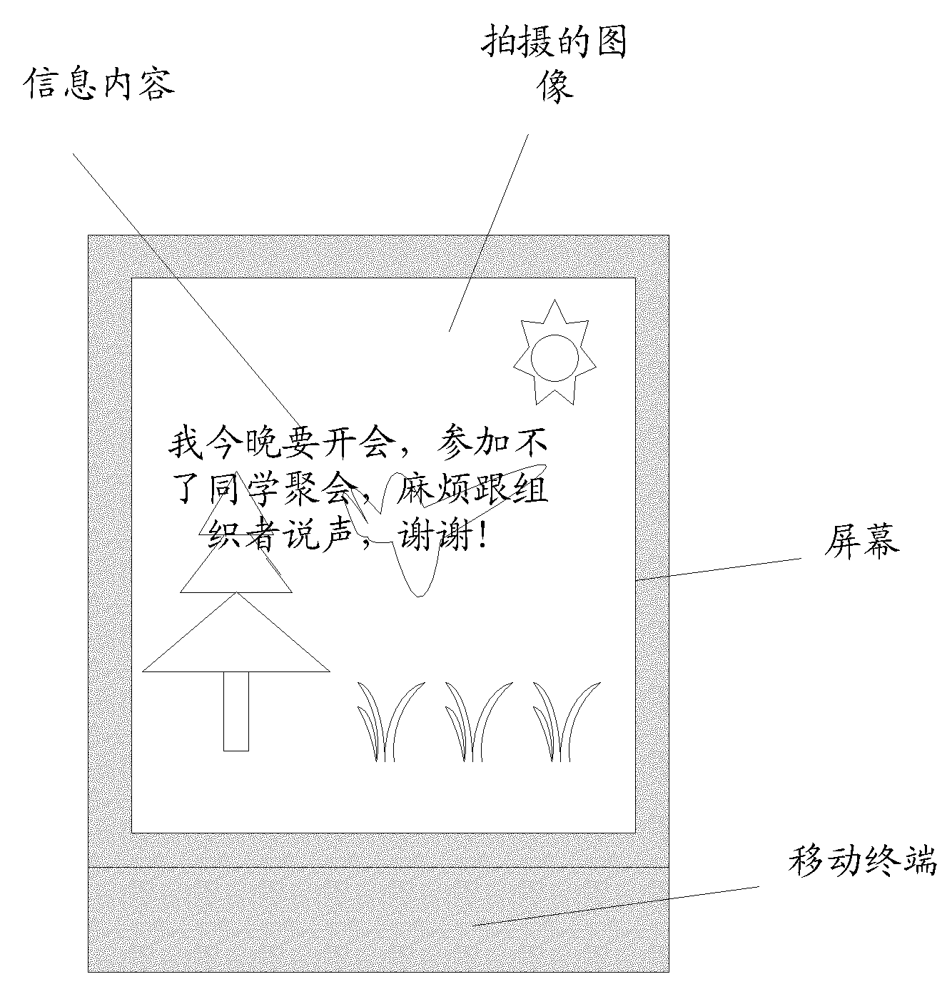 Information display method and system for mobile terminal and mobile terminal