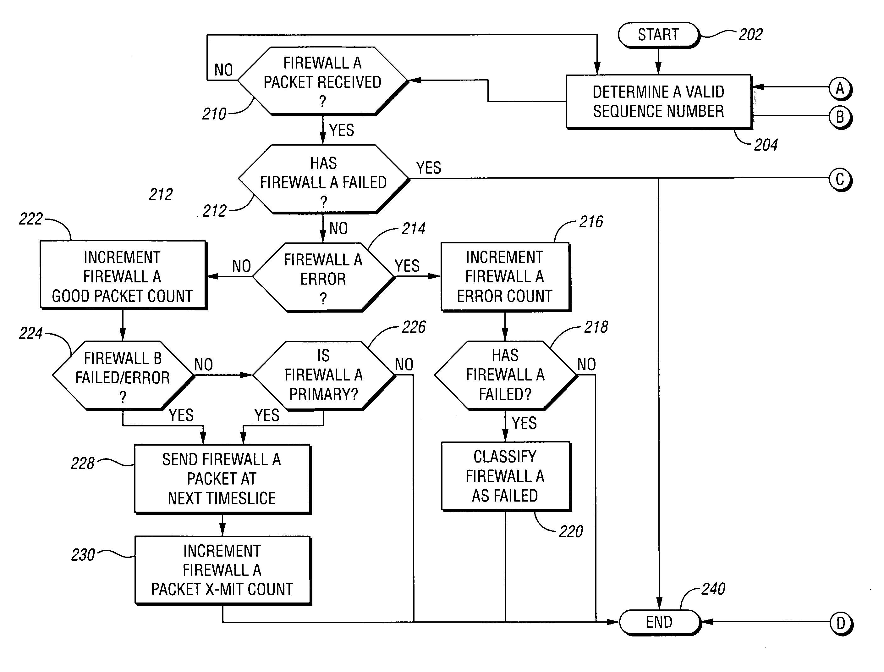 System and method for reducing data stream interruption during failure of a firewall device