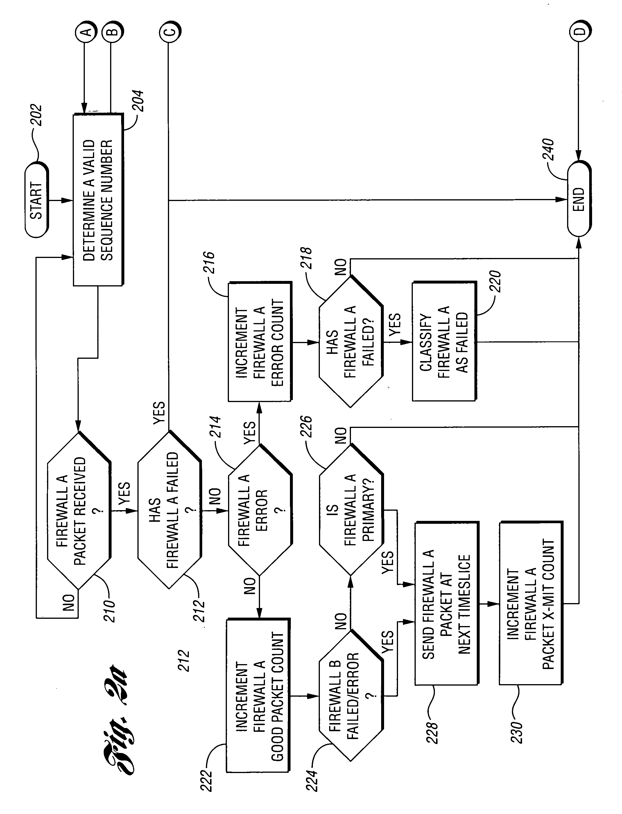 System and method for reducing data stream interruption during failure of a firewall device