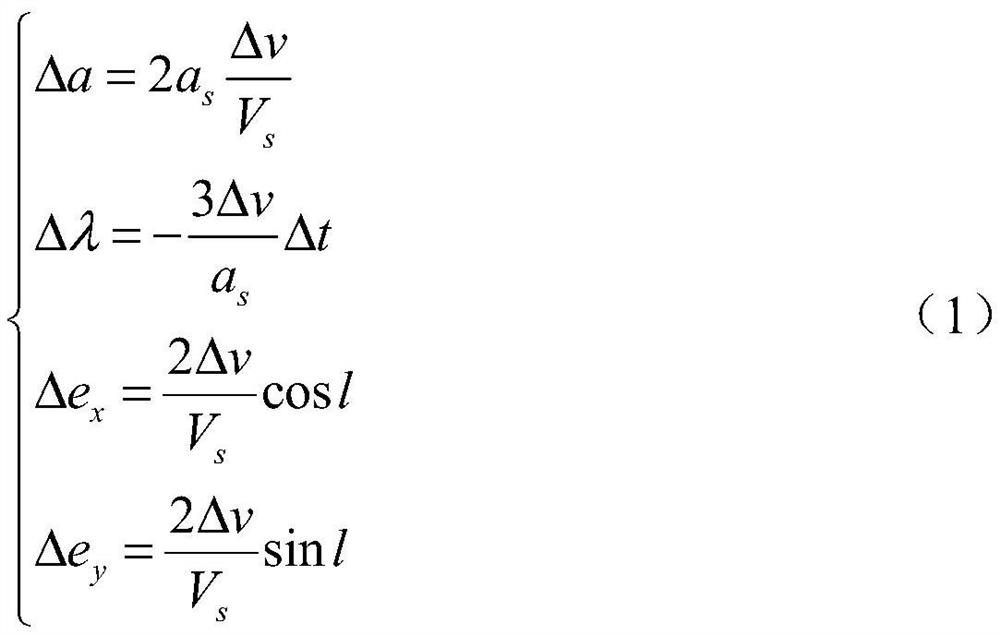 Analytic calculation method suitable for geostationary satellite fixed point control planning