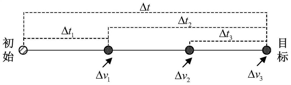 Analytic calculation method suitable for geostationary satellite fixed point control planning