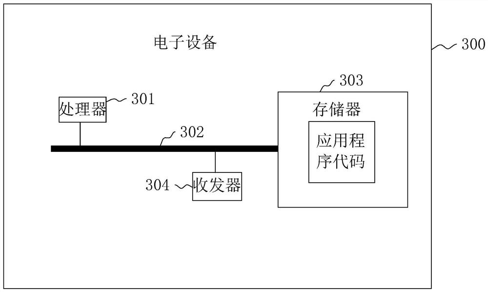 Main steam temperature control method and system and electronic equipment
