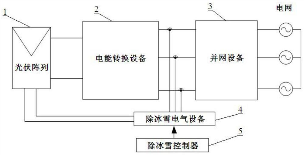 Steel structure roof distributed photovoltaic power station photovoltaic module ice and snow removing system and method