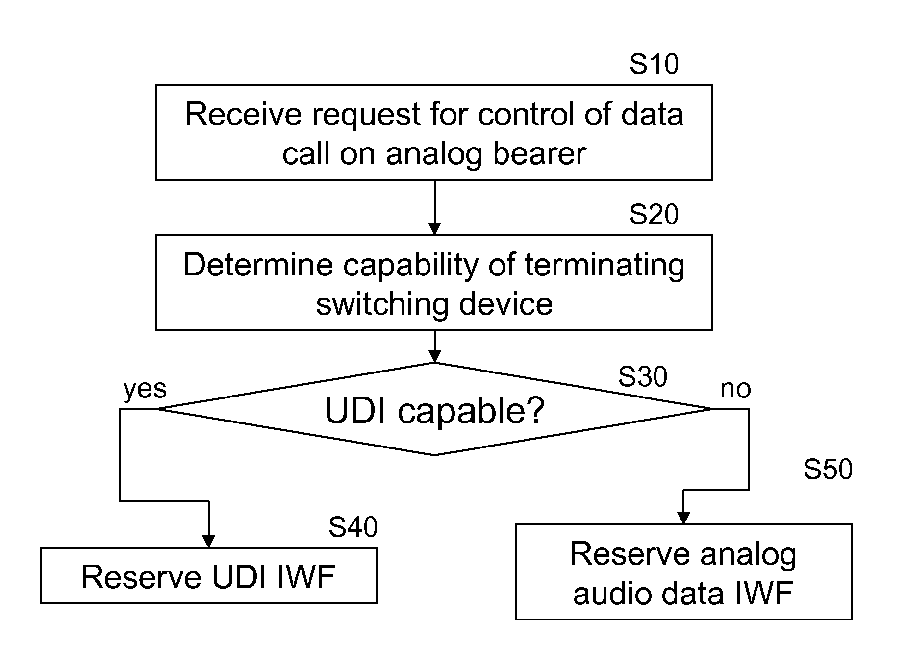 Reducing latency in circuit switched data calls