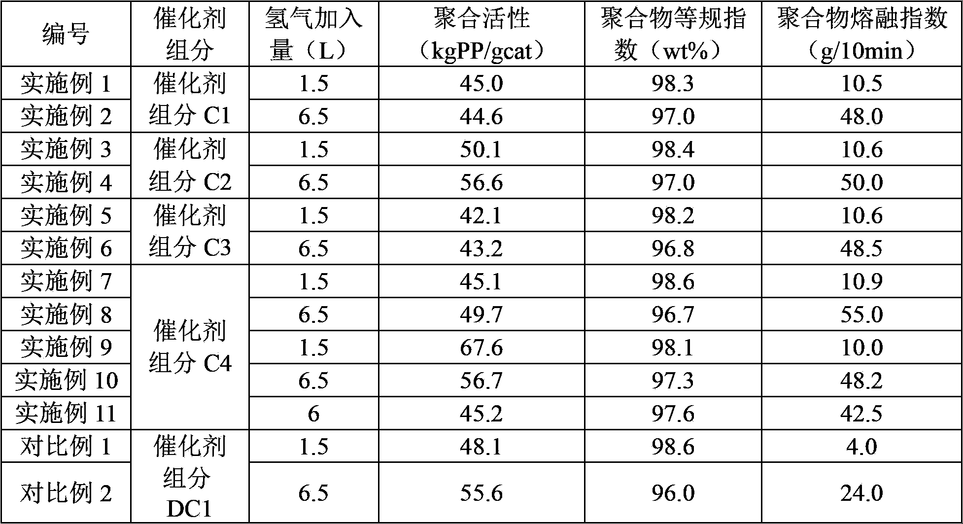 Olefin polymerization catalyst solid component, olefin polymerization catalyst and applications of the catalyst