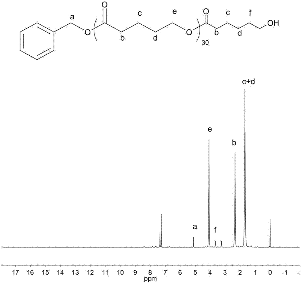 Preparation method of polyester