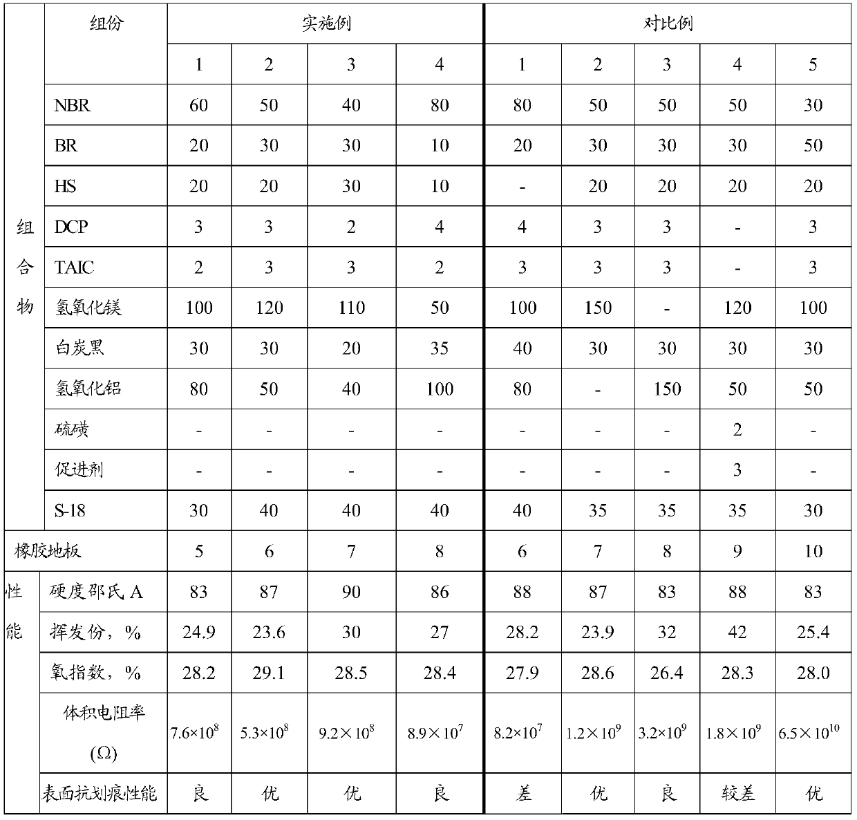 A kind of flame retardant antistatic rubber floor composition and its preparation method and application