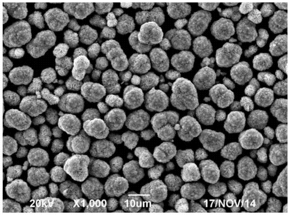 Nickel and cobalt binary anode material precursor preparing method and nickel and cobalt binary anode material precursor prepared through method