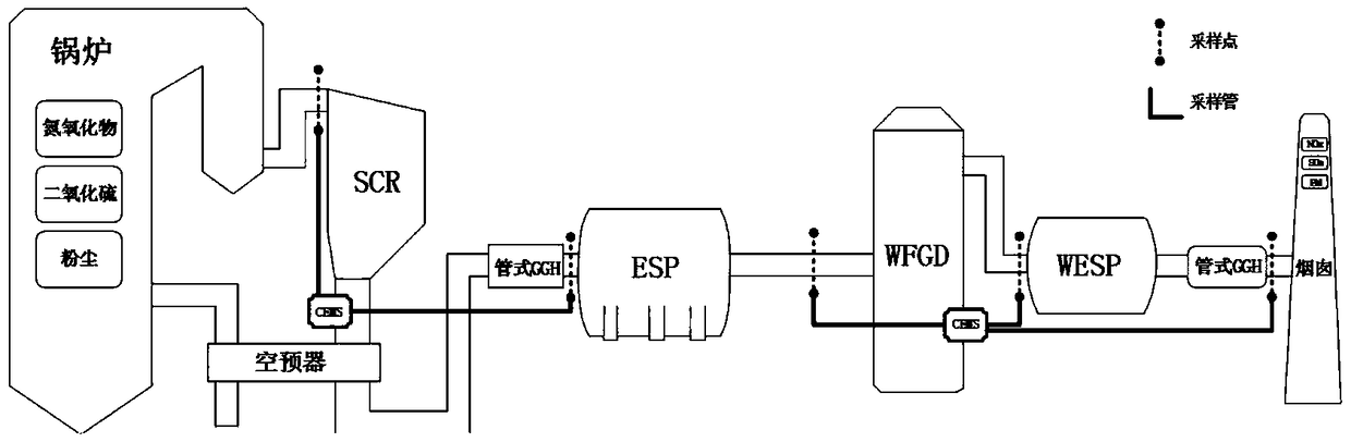 Measurement delay correction method for online continuous monitoring system of flue gas