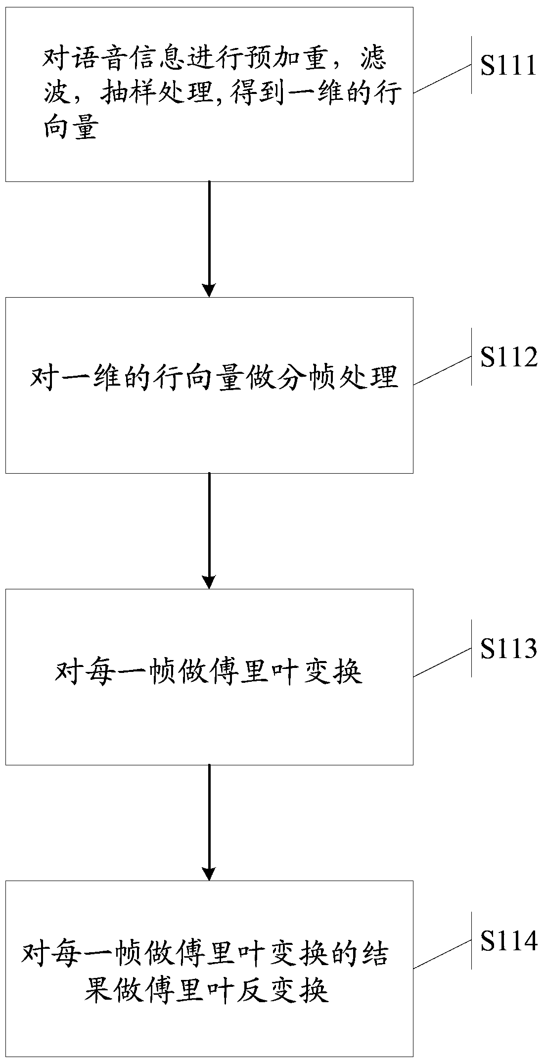 A method and device for automatic recording