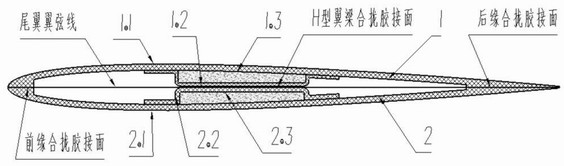 A composite empennage based on h-shaped spar reinforcement, manufacturing method and molding die