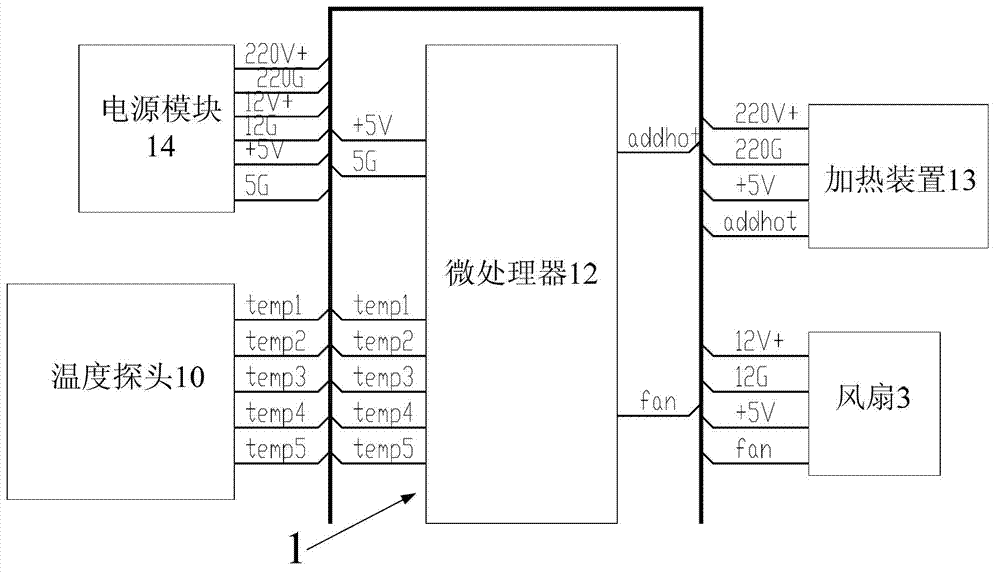 Temperature controller and temperature control method of power battery of electric car