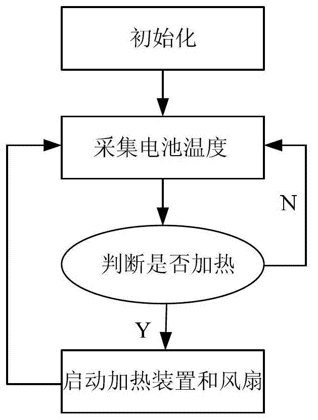 Temperature controller and temperature control method of power battery of electric car