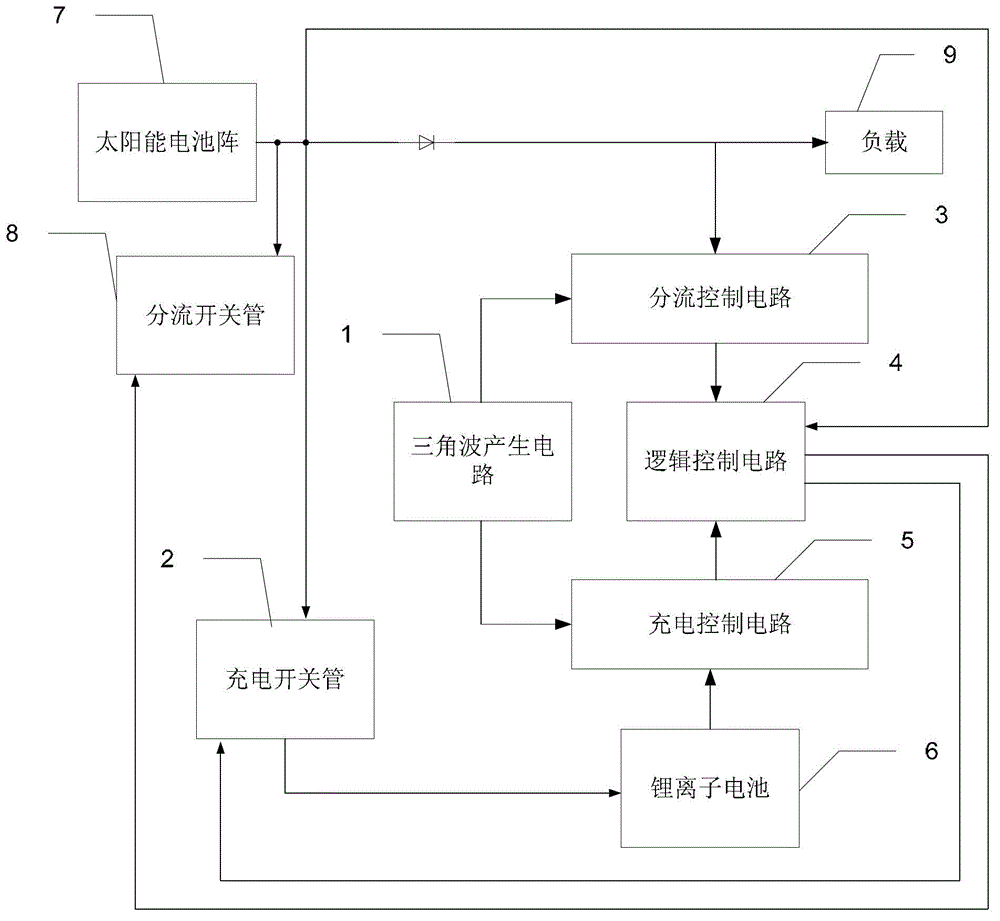 S&lt;4&gt;R-type power supply control device