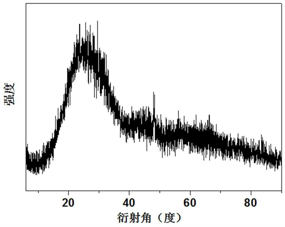 Transition metal phosphide porous carbon nanosheet composites and their preparation and application