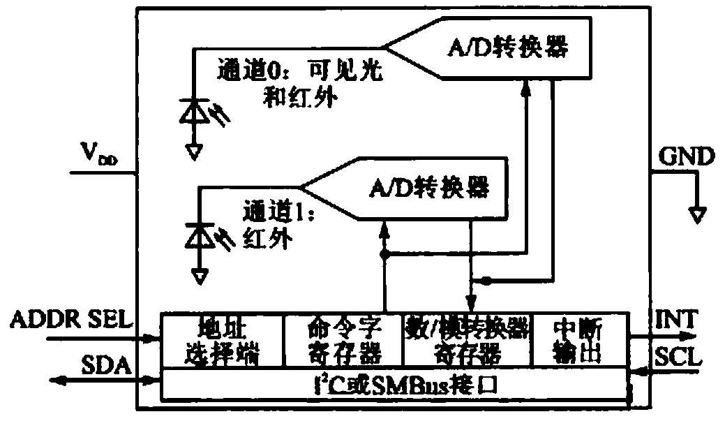 Smart city street lamp control system and control method