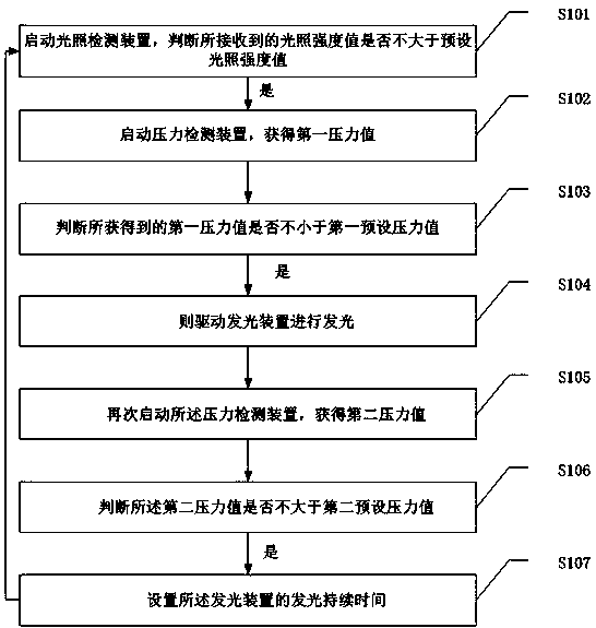 Intelligent carpet and control method thereof