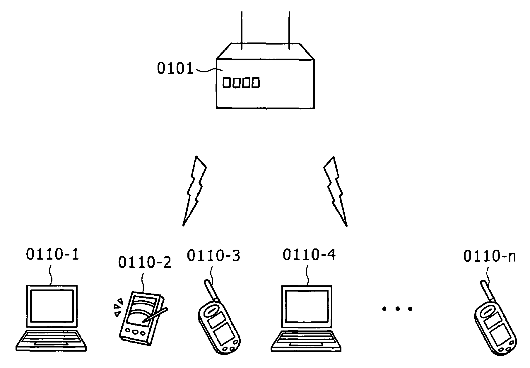 Communication system, communication apparatus, communication method and computer program