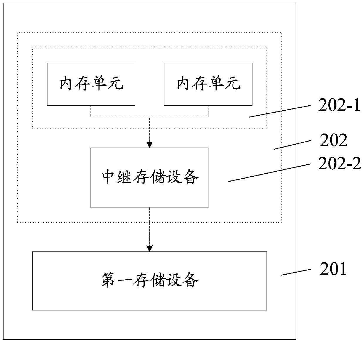 A data synchronization method and device for a new server in a database cluster