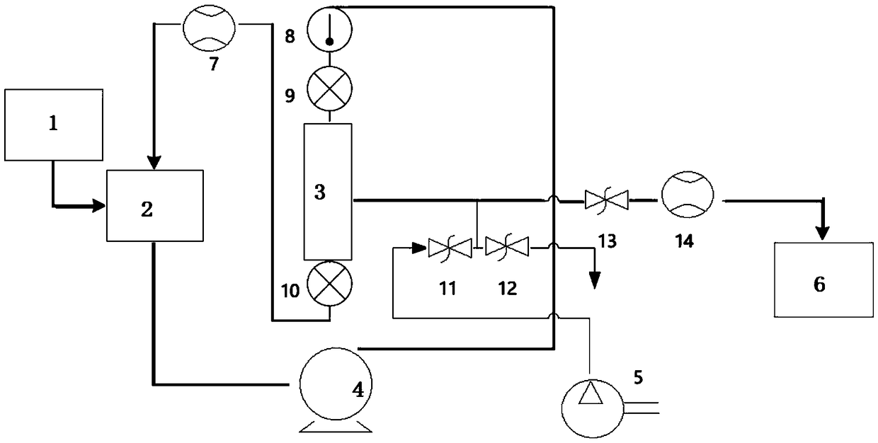 Purification method and purification device of nanocrystalline cellulose