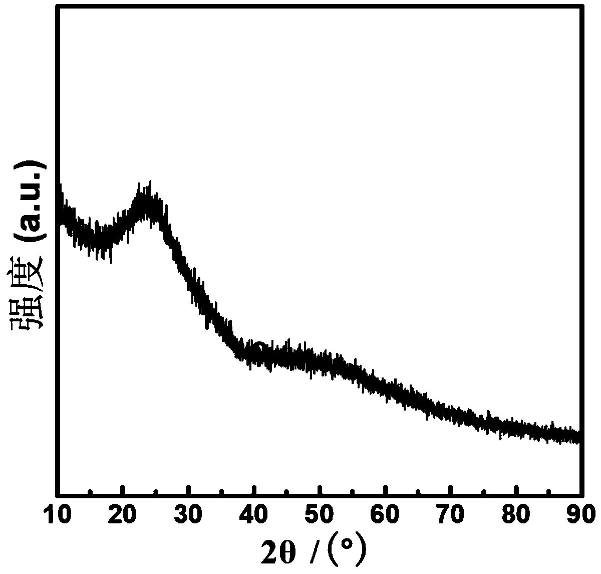 Molybdenum carbide nanosheet, method for preparing same and application of molybdenum carbide nanosheet