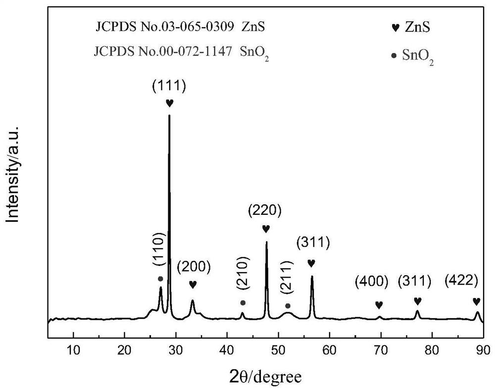 A negative electrode material zns/c-sno for sodium ion battery prepared by using tin mud  <sub>2</sub> Methods