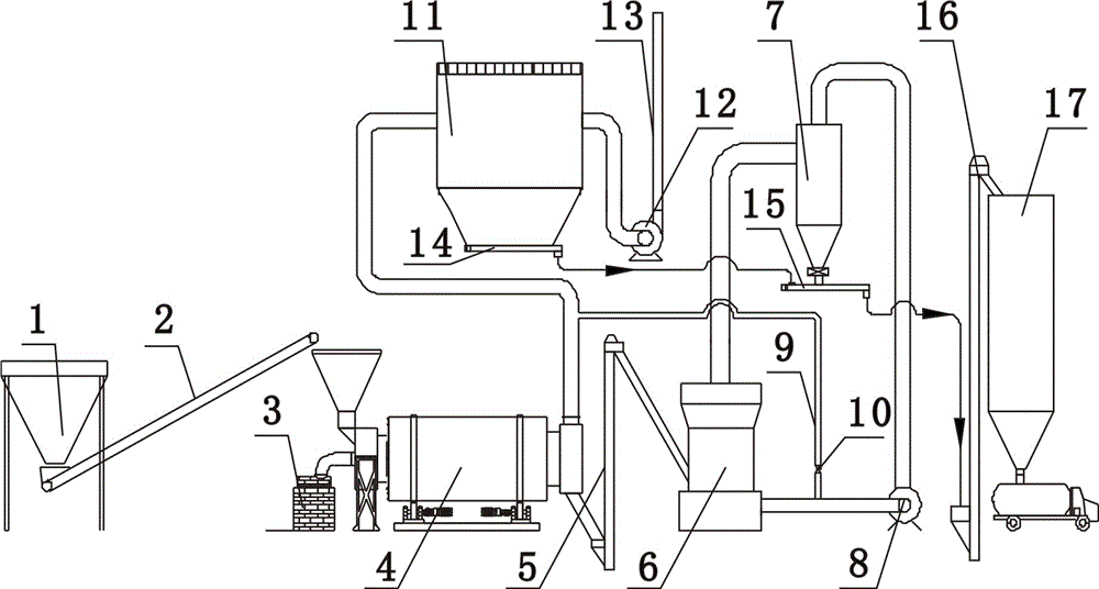 Pulverized coal preparation system and pulverized coal preparation method