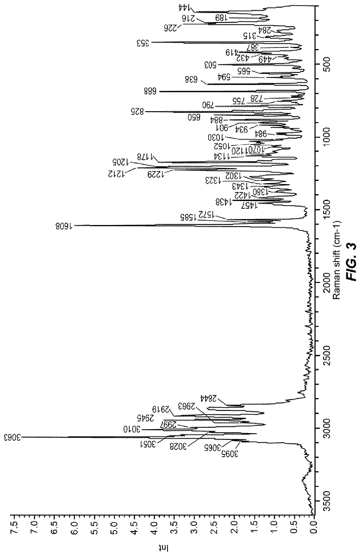 Compound for the management of feline diabetes