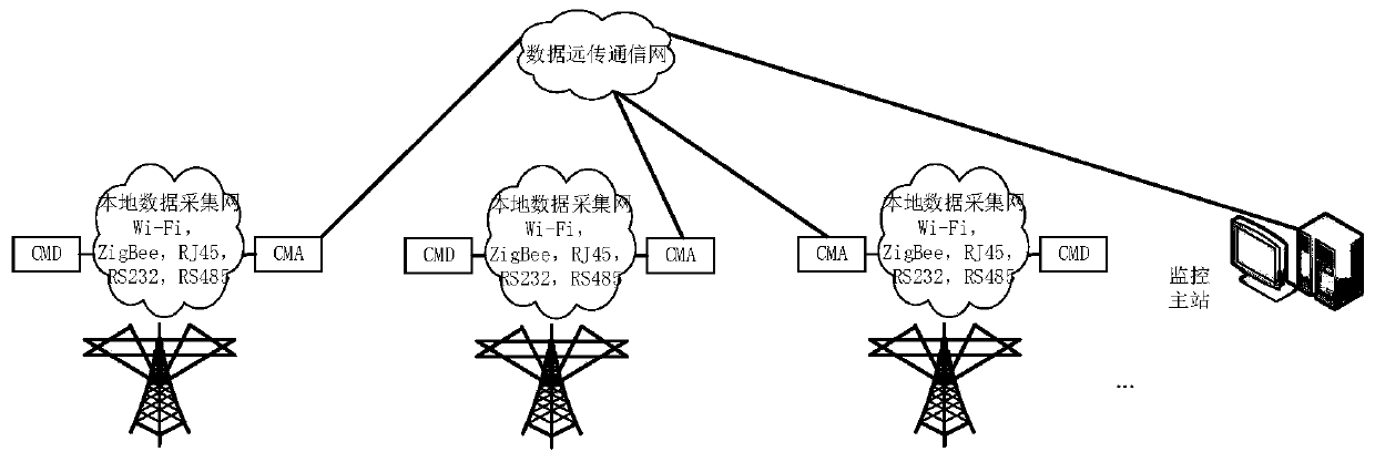 Power transmission line state monitoring agent device