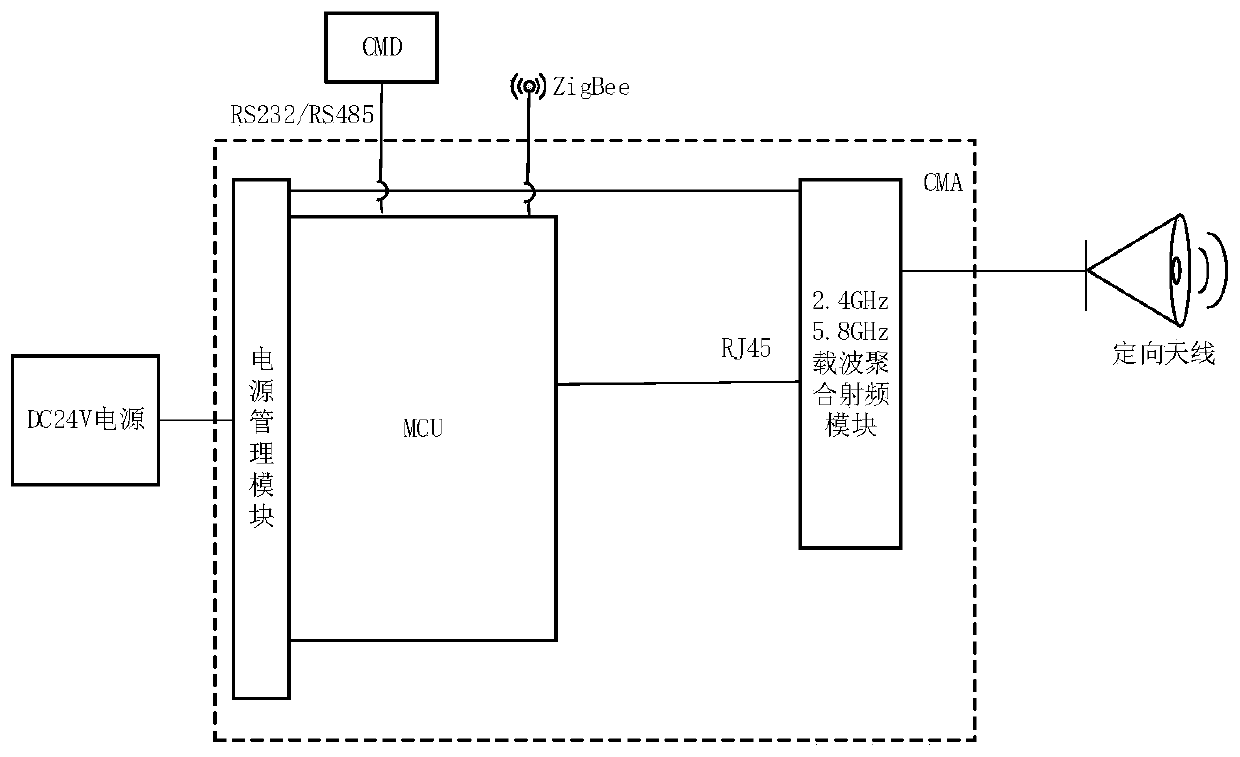 Power transmission line state monitoring agent device