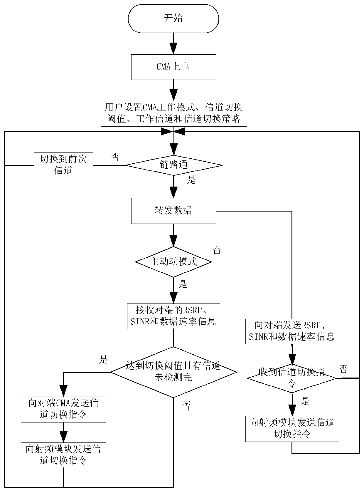 Power transmission line state monitoring agent device