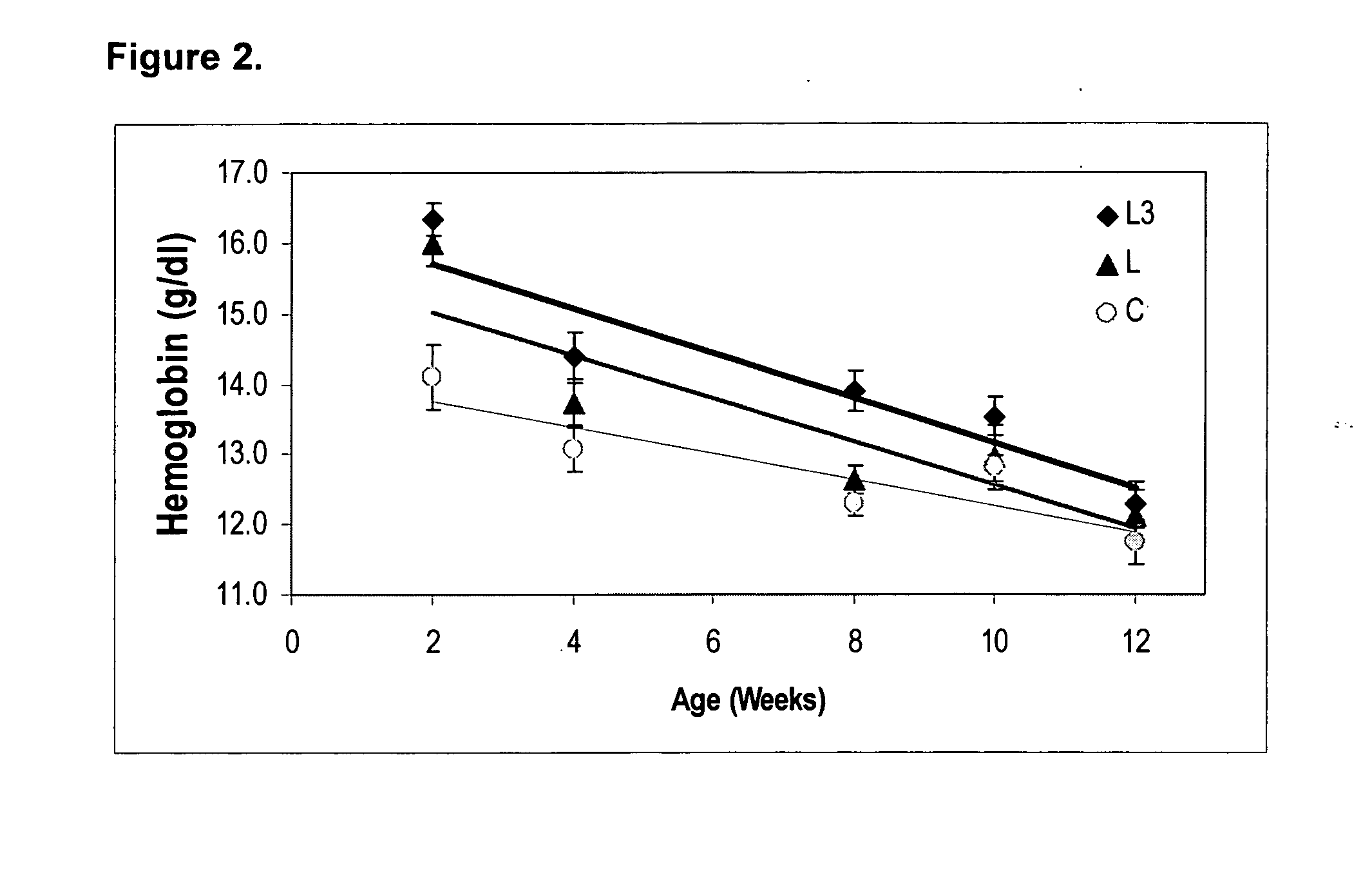 Method for preventing or treating anemia
