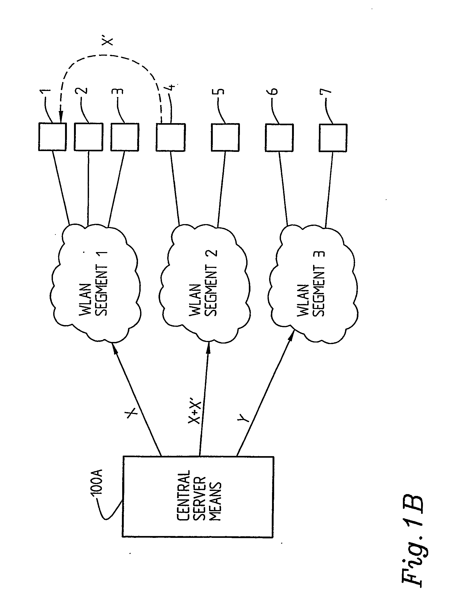 System and a method relating to communication of data
