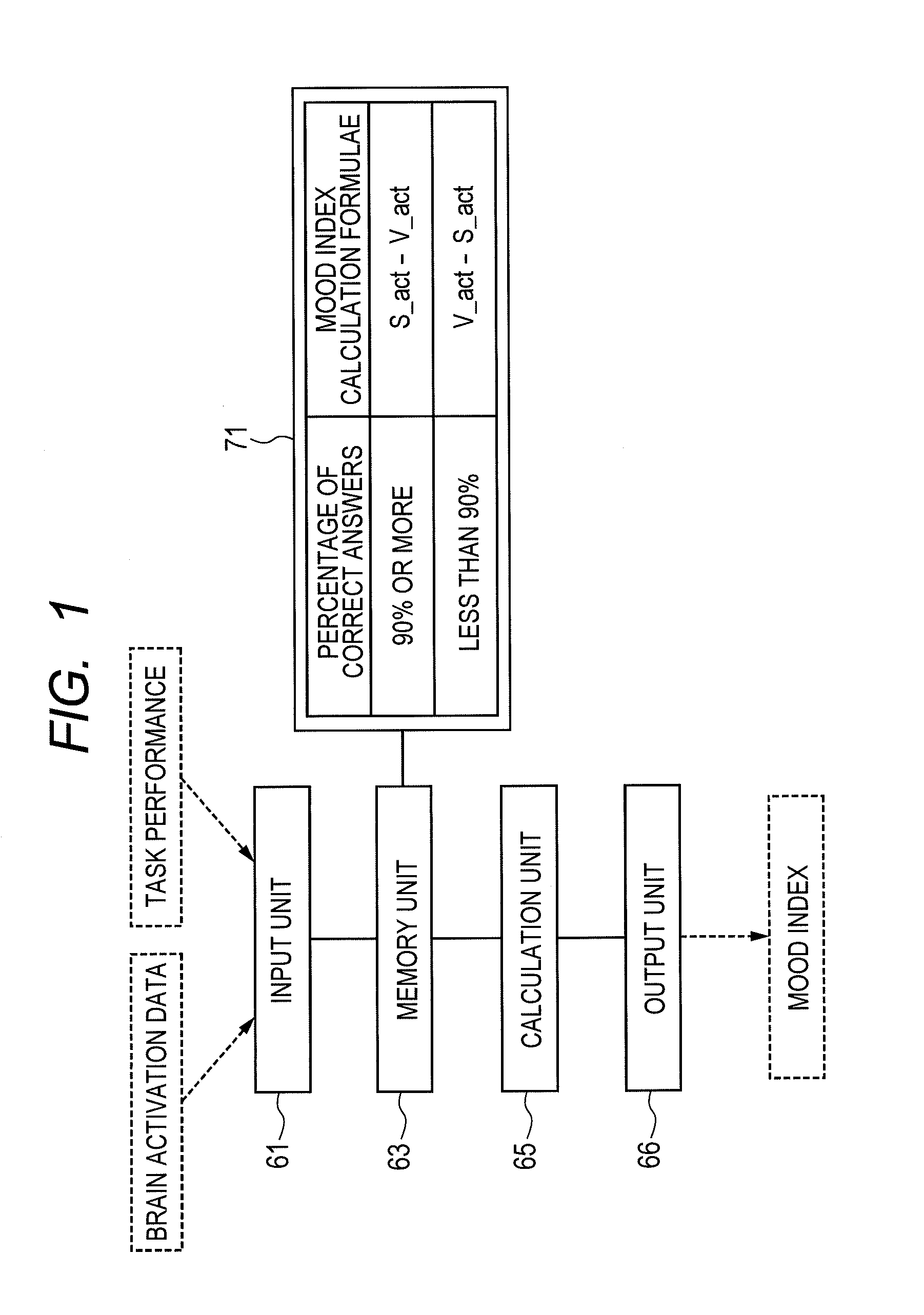 System for Measuring Mood State