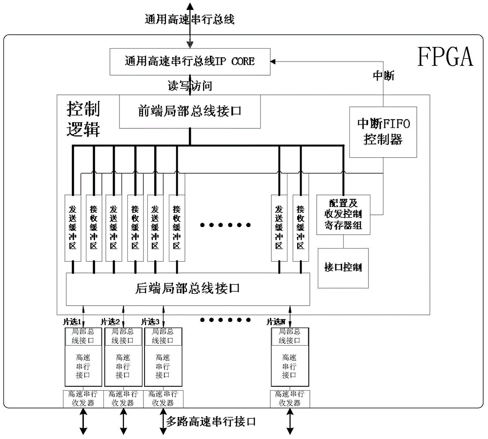 Multi-path high-speed serial interface controller