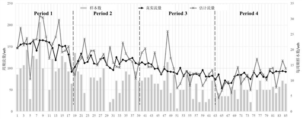 A Method of Intersection Arrival Rate Estimation Based on Sampling Trajectory Data