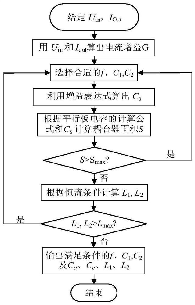 Parameter design method for electric field coupled wireless power transmission system with constant current output