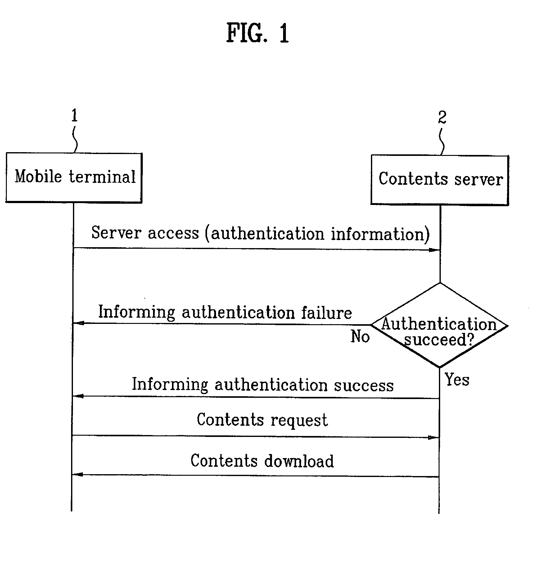 Method of downloading contents and system thereof
